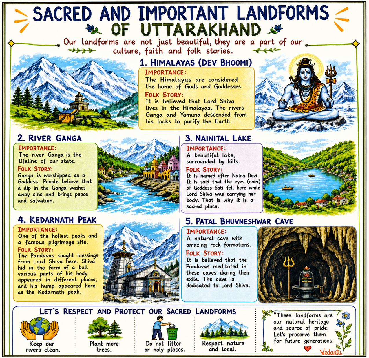 Sacred and important landforms of Uttarakhand