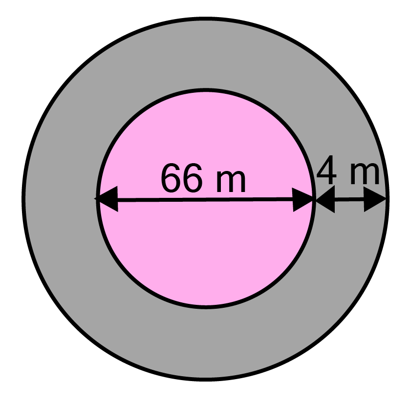 The circumference of the inner and the outer circles, shown in the adjoining figure