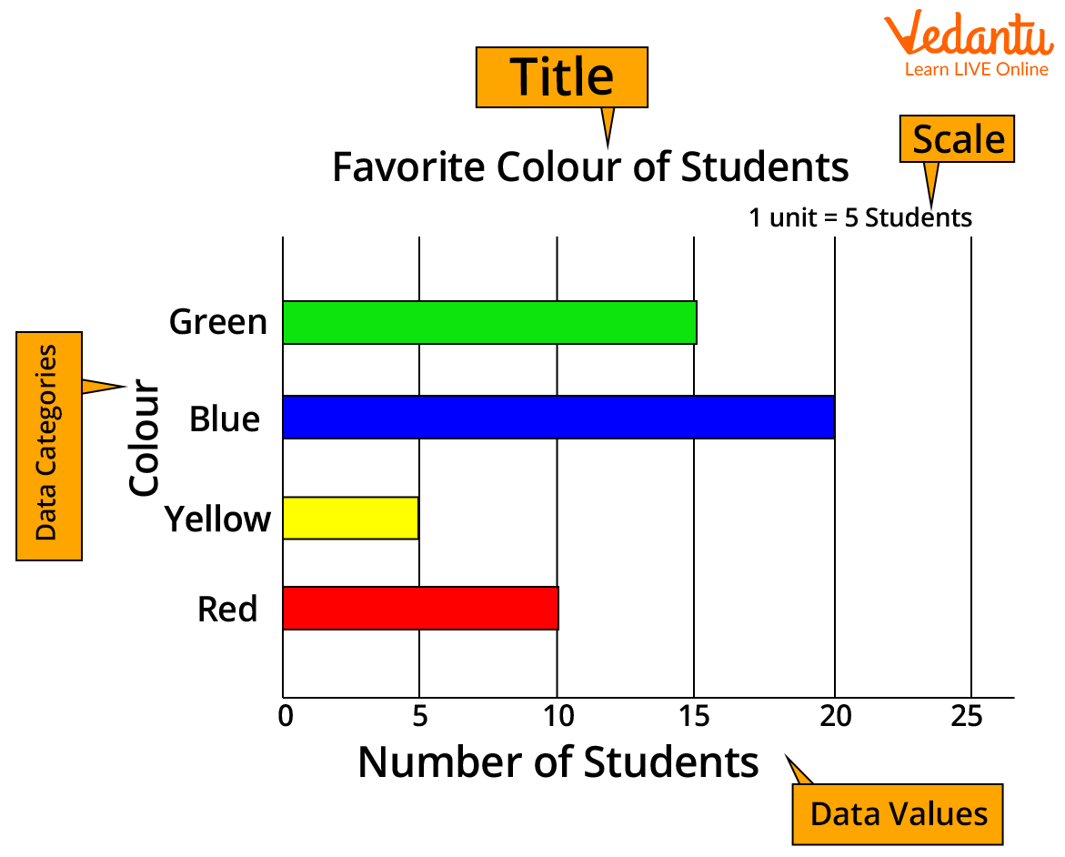 Reading horizontal bar graph