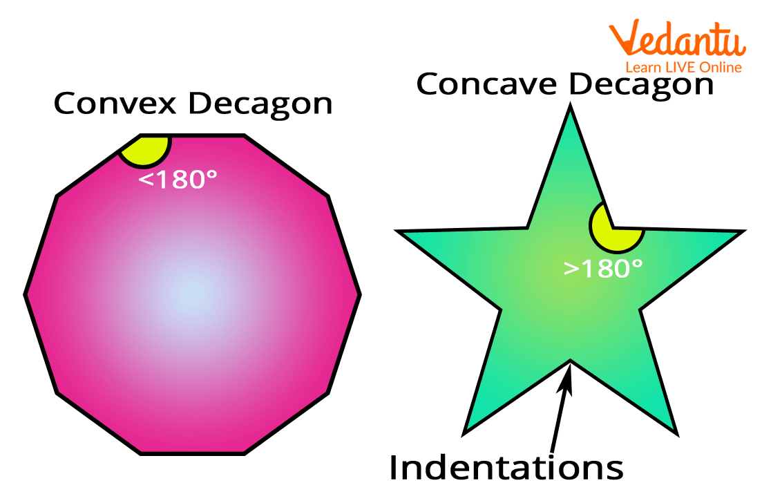 Concave and Convex Decagons