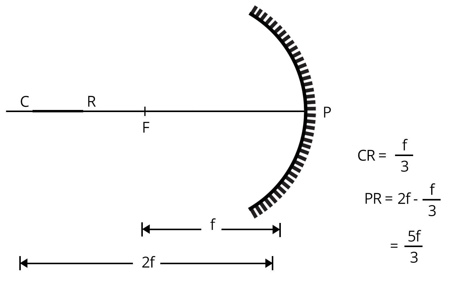 Magnified and Inverted