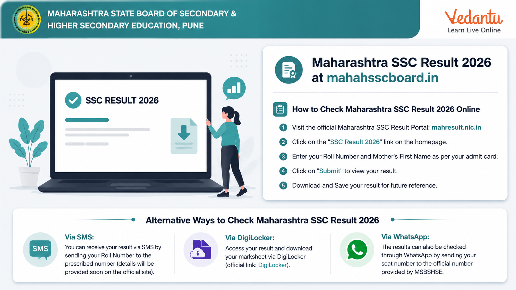 Maharashtra SSC Result 2026