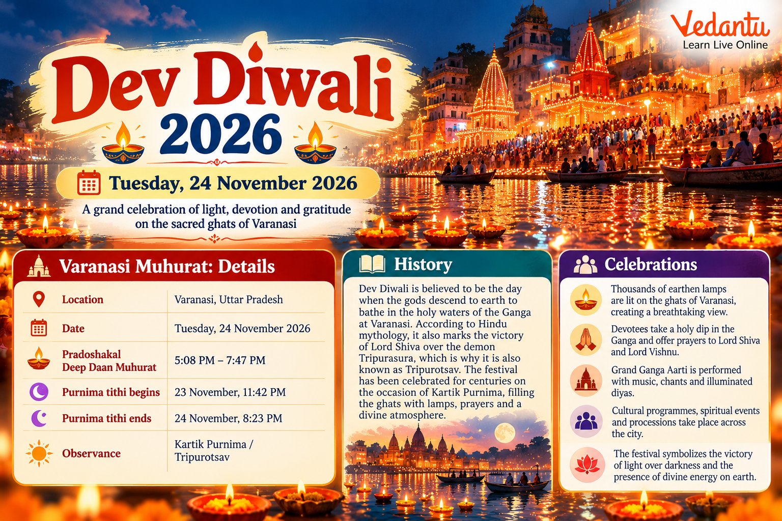 Dev Diwali 2026