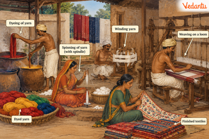 relationship between village artisans and peasants during the Mughal period