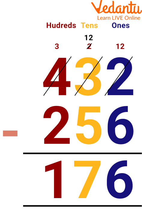 Subtraction with Borrowing