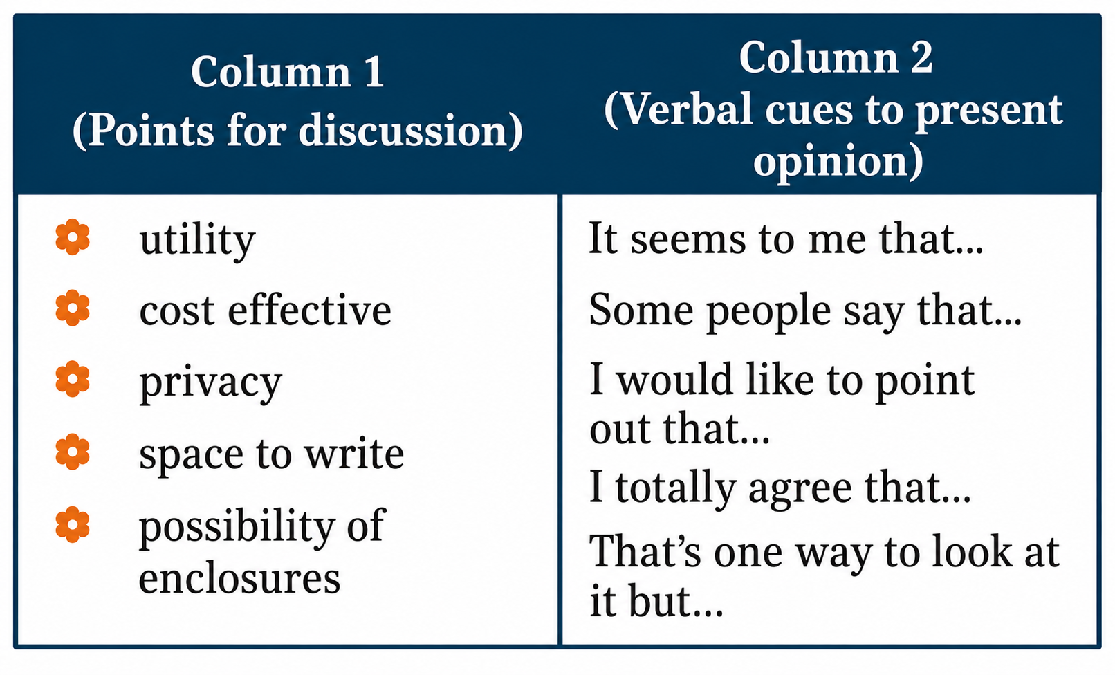 You may use the points for discussion given in Column 1 and the cues given in Column 2 to express your opinion.png