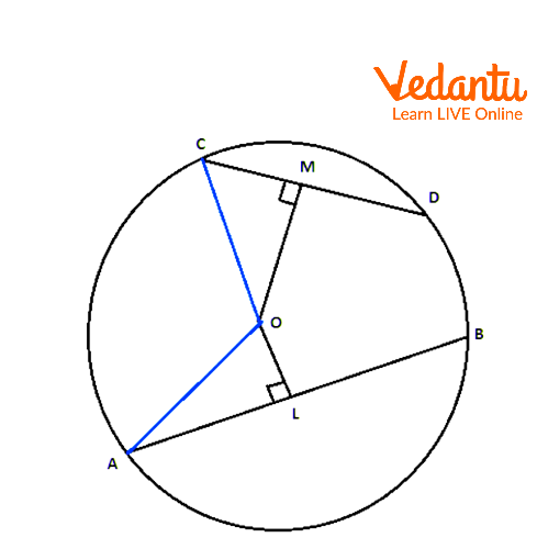 Two Unequal Chords