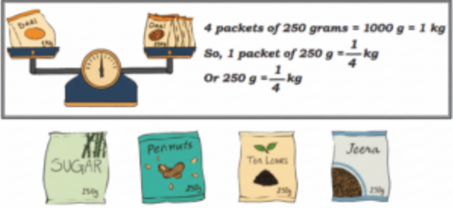 c. Look at the picture. You may also try doing the same.