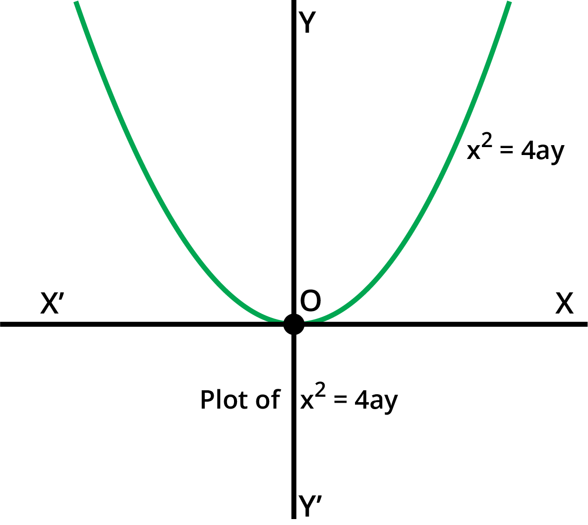 parabola with given properties.