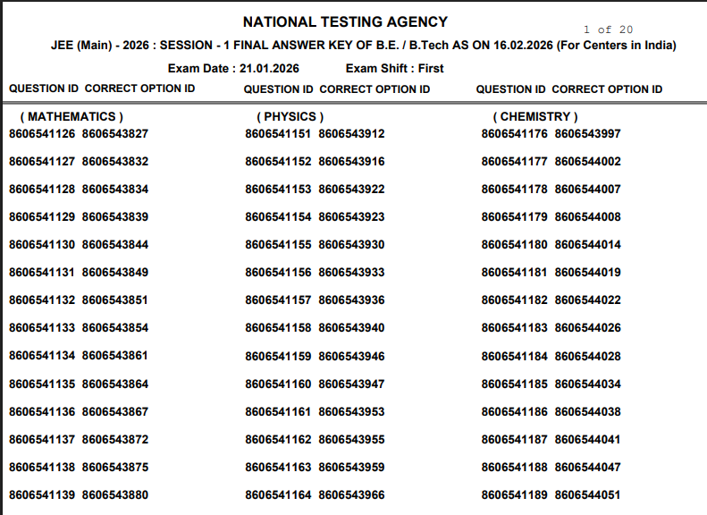Final Answer Keys of JEE (Main)–2026 [Session-I] Paper-1