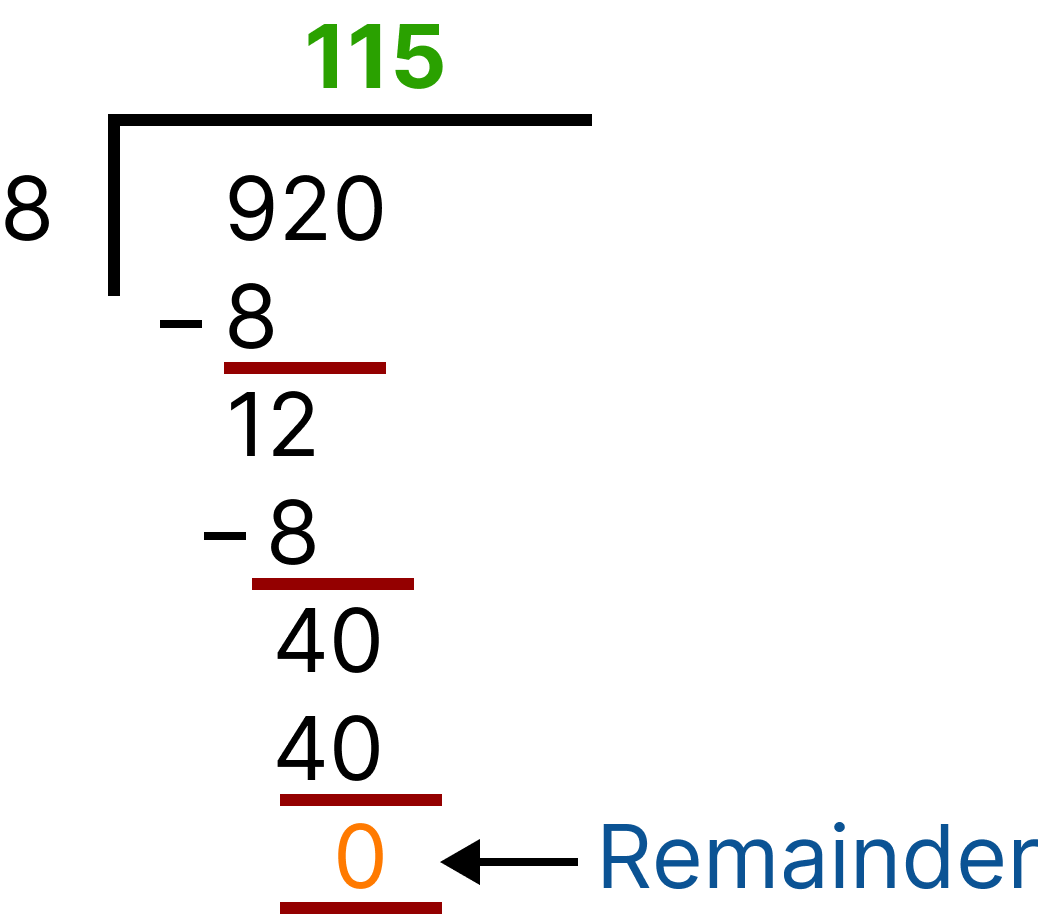 Division(920 is divisible by 8 )