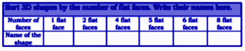 Identify any relationship that you may find between the number of faces (F), edges (E), and corners (V). Calculate F+V–E in each case. What do you notice?
