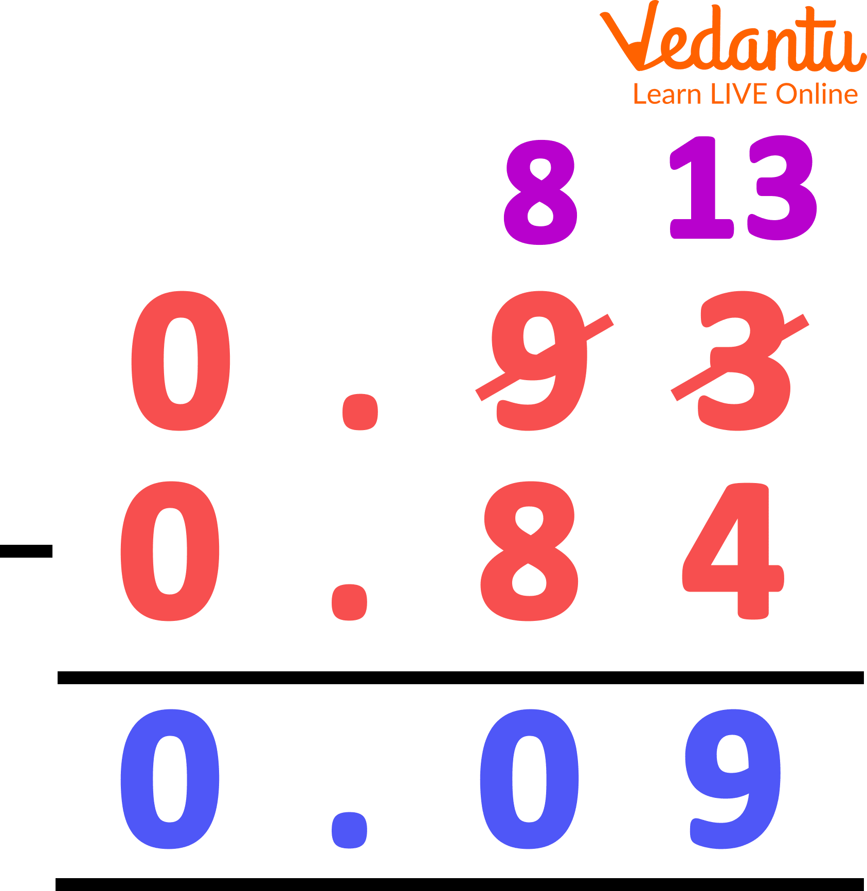 Subtraction of Decimal