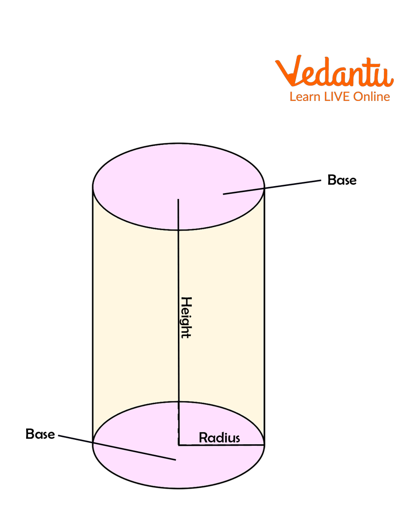 Cylinder