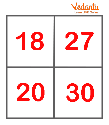 Multiplication square grid of 2x2