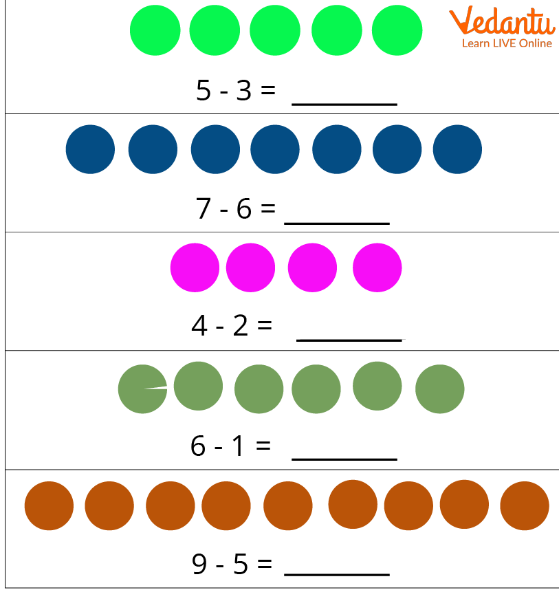 Properties of Subtraction Worksheet