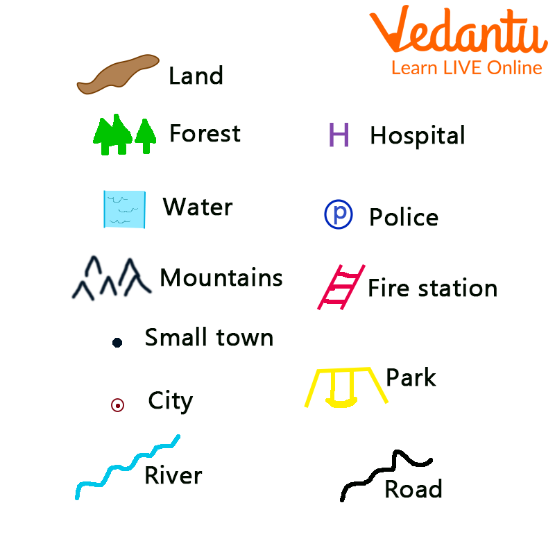 Symbols Used on a Map