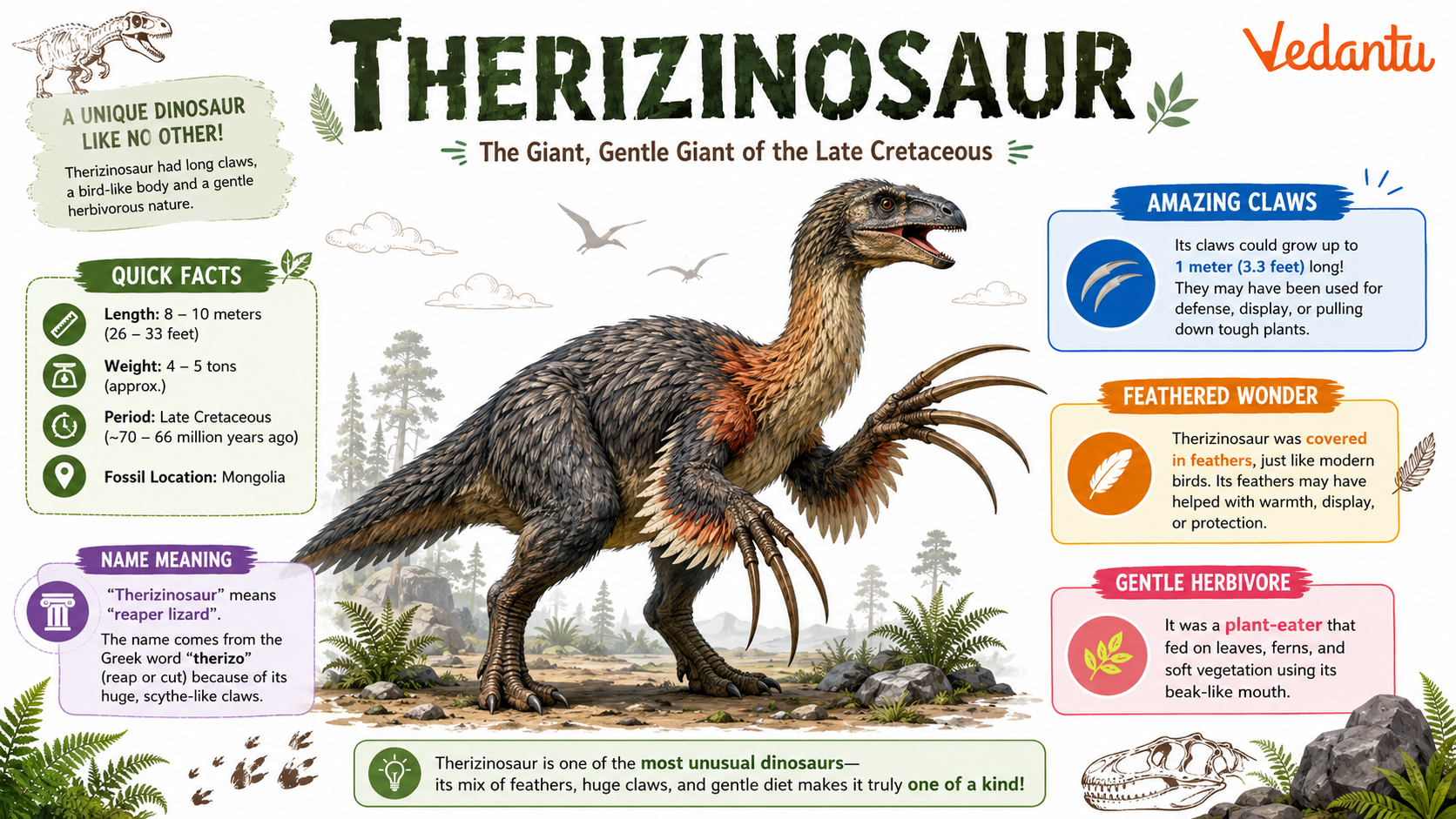 Therizinosaur dinosaur with long claws and feathered body