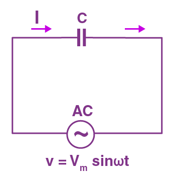 AC circuit with pure capacitor