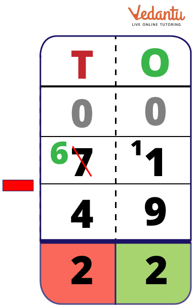 Difference of 49 and 71