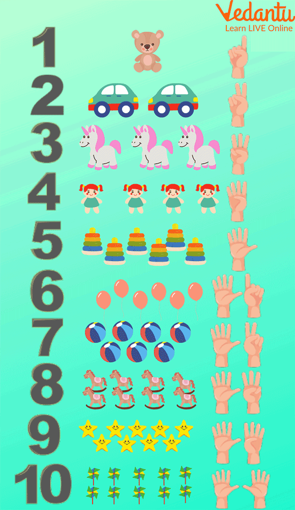 Counting 1 to 10 using our Fingers