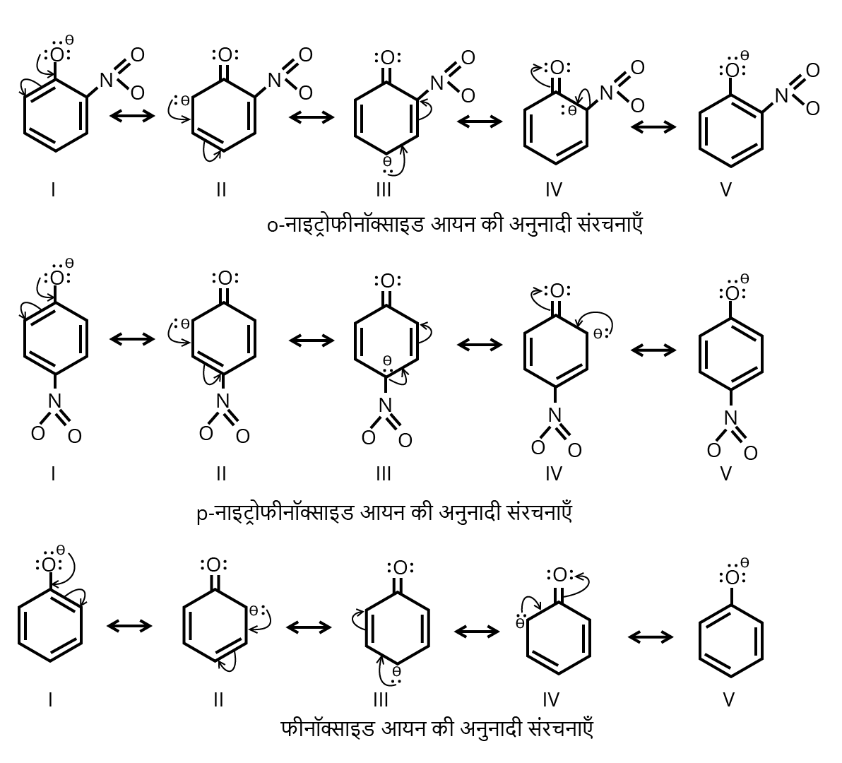 Showing the resonance structures of ortho and para-nitrophenol and their corresponding phenoxide ions