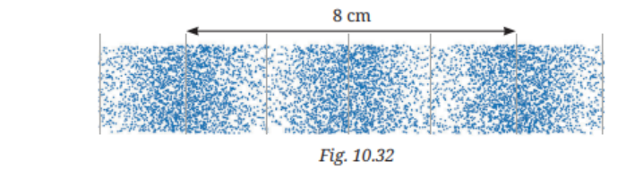 The variation of density of medium for a sound wave propagating with a speed of 340 ms-1’ is shown in Fig. 10.32..png