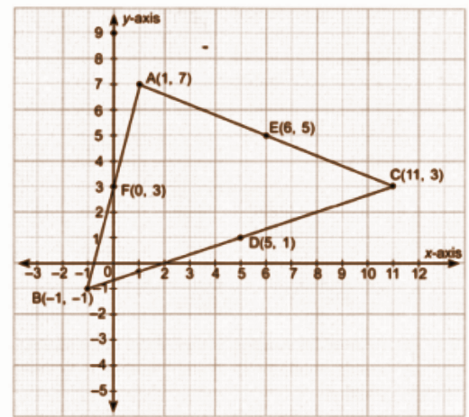The midpoints of the sides of triangle ABC are the points D, E, and F..png