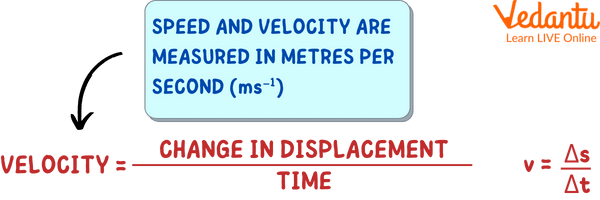 Equation of velocity