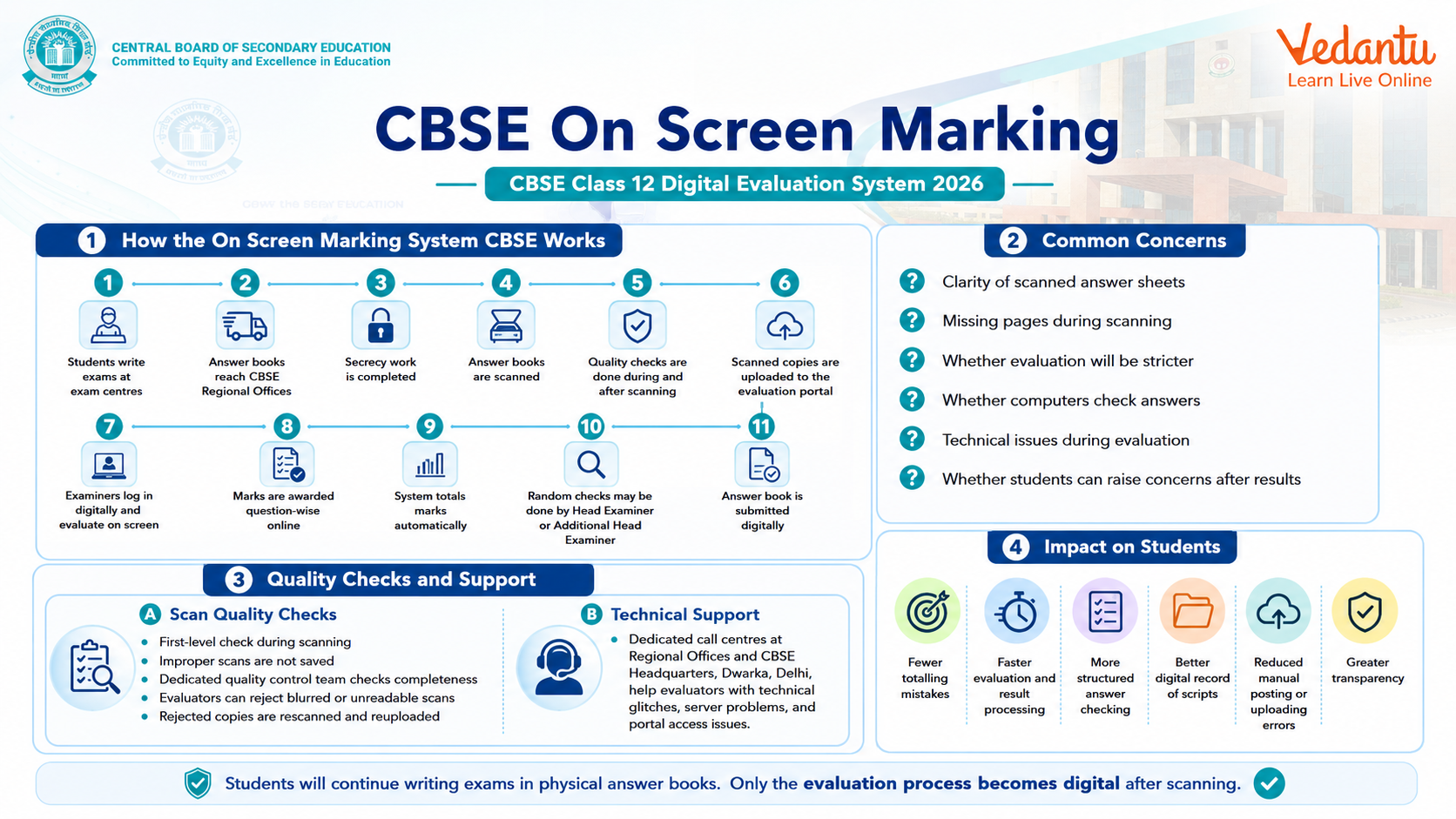 CBSE on screen marking system