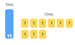 1 ten and 9 ones = 19