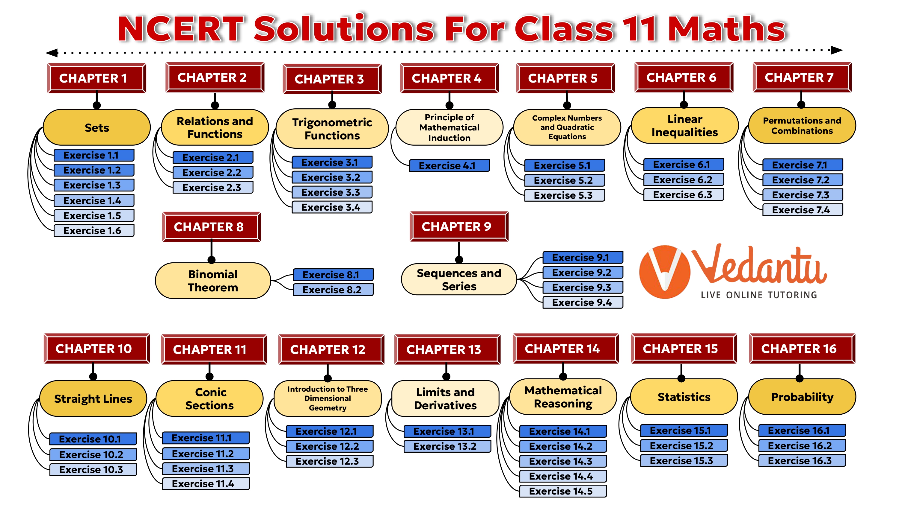 NCERT Solutions for Class 11 Maths - Chapter 1 to 16 with Exercises images