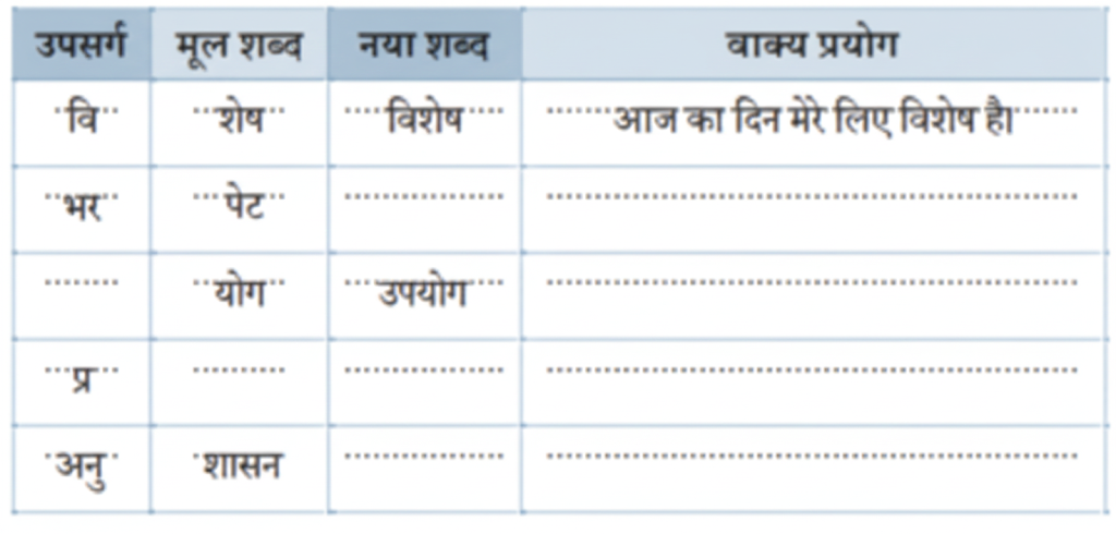 उदाहरण को ध्यान से पढ़िए शब्द बनाकर उनका वाक्यों में प्रयोग कीजिए