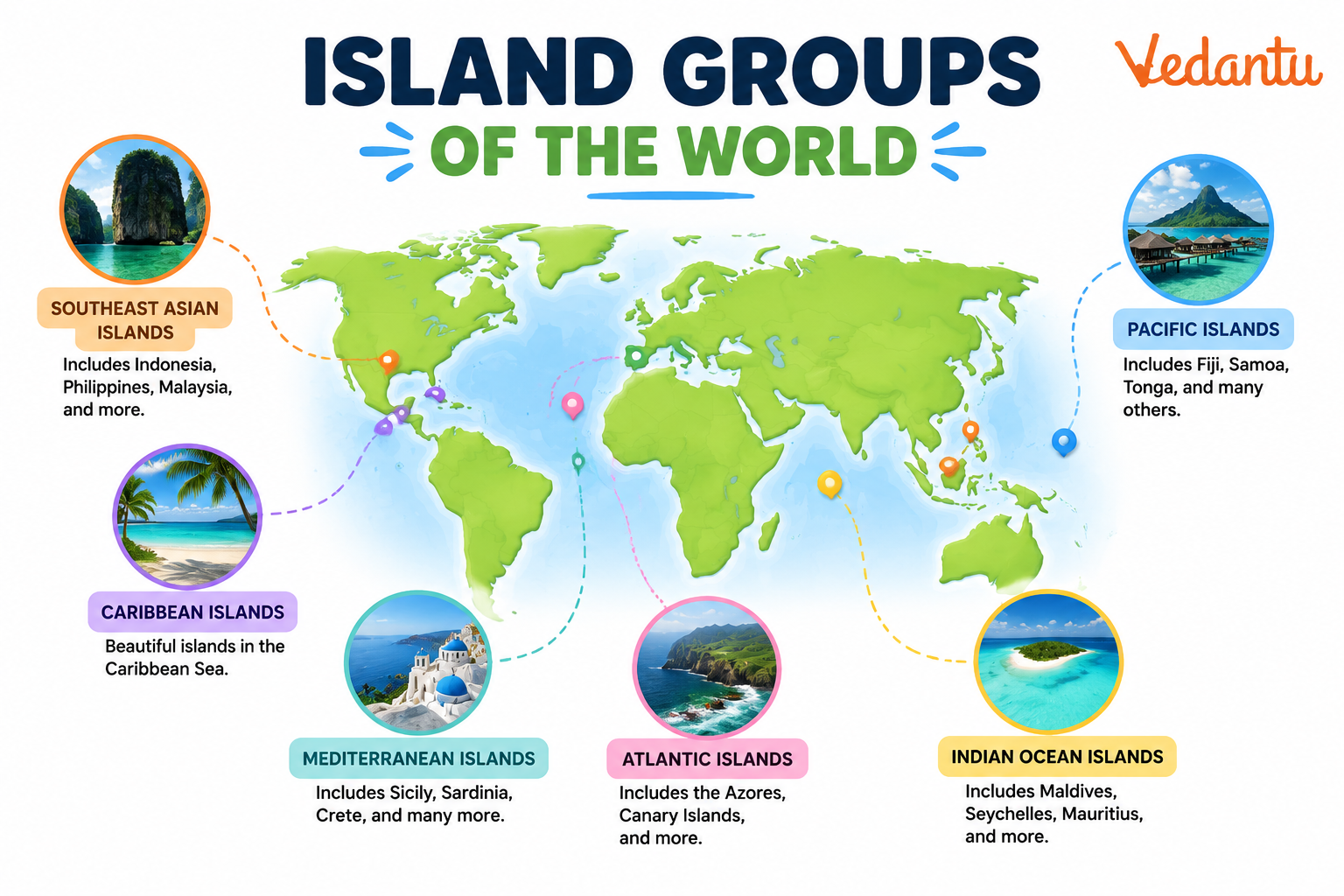 The Island Groups of the world