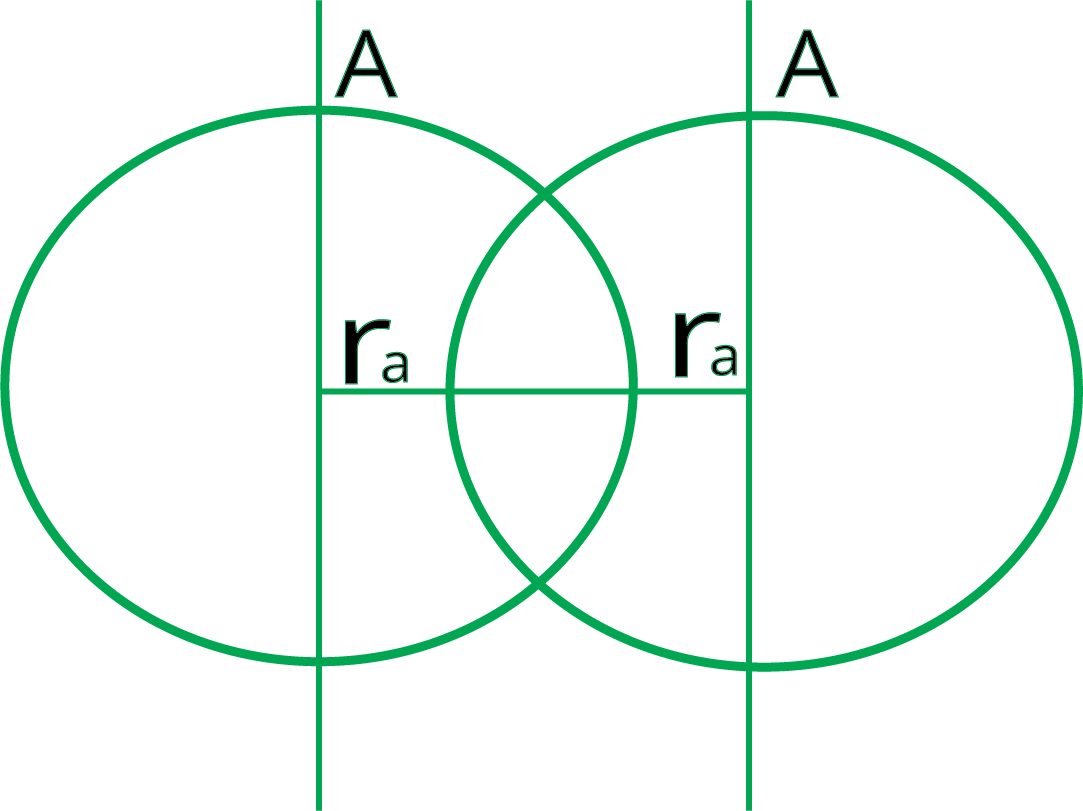 Showing Covalent Radius