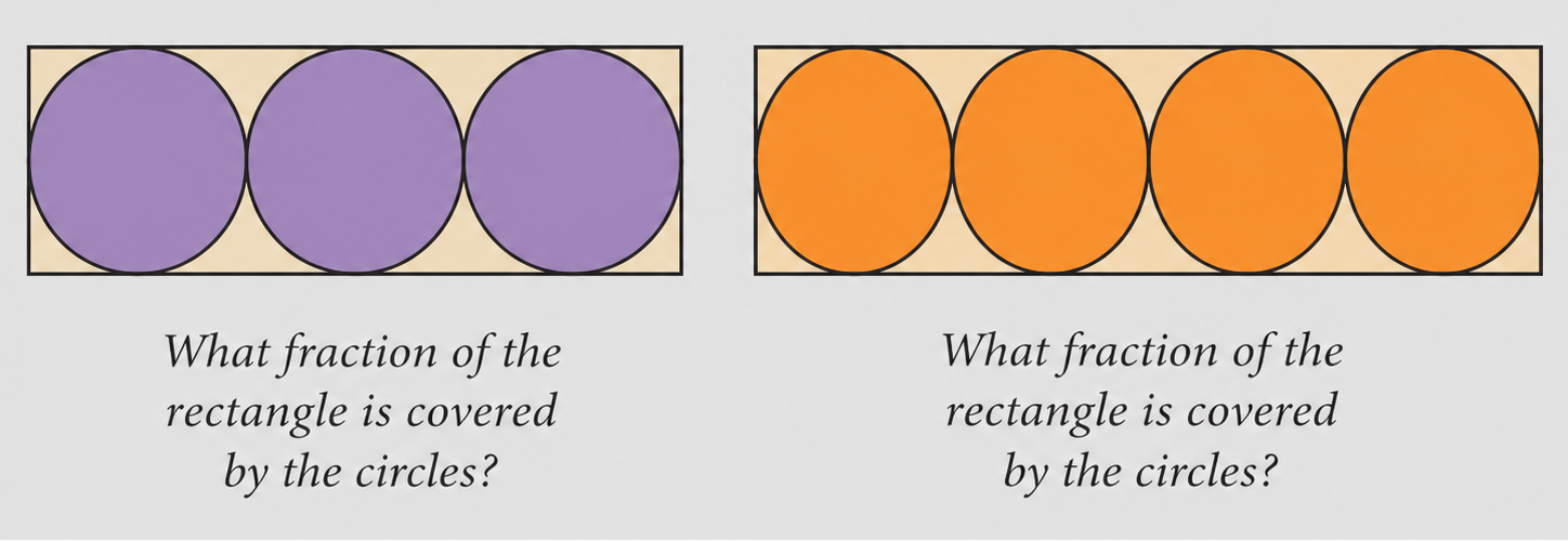 what fraction of the rectangle is covered by the circle.png