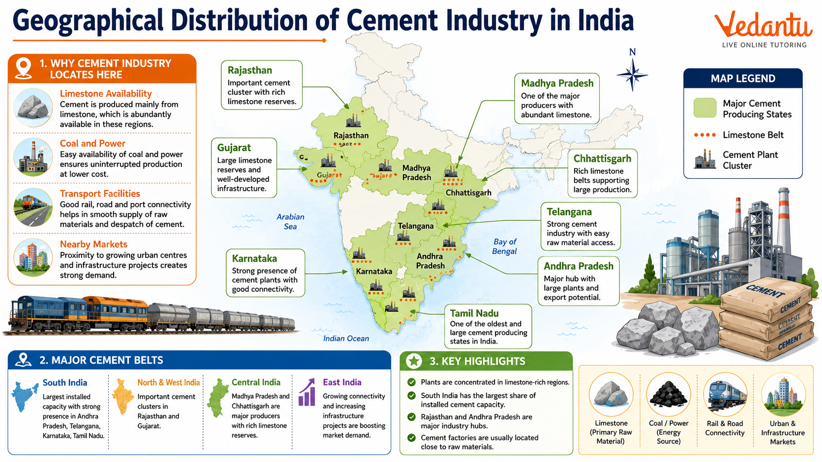 Geographical Distribution of Cement Industry in India