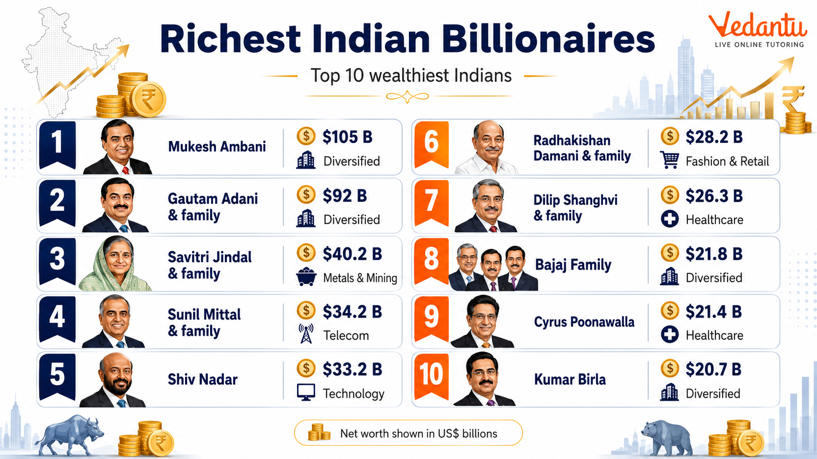 Richest Indian Billionaires