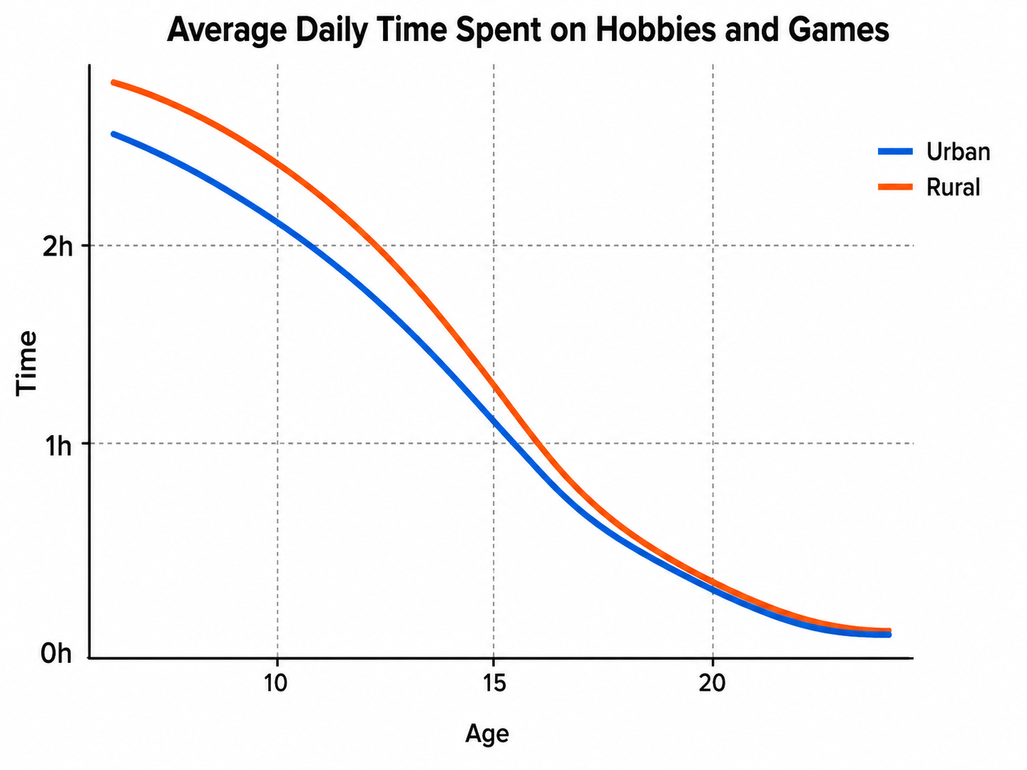 Answer the following questions based on the line graph.png
