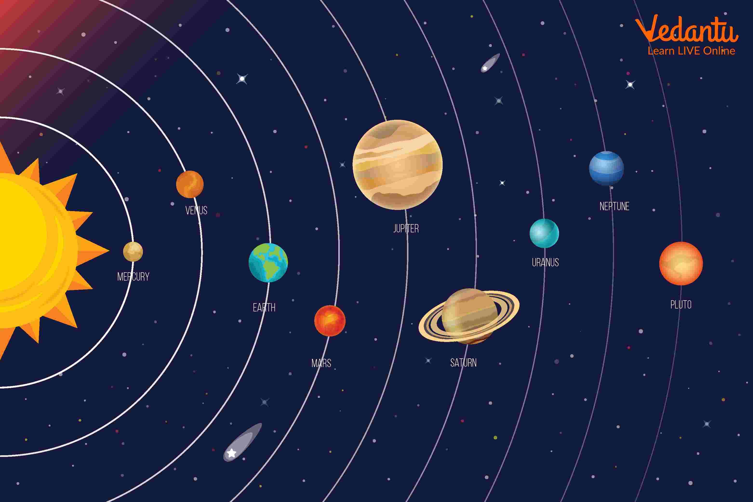 Solar System for Kids: Learn Definition, Facts and Examples