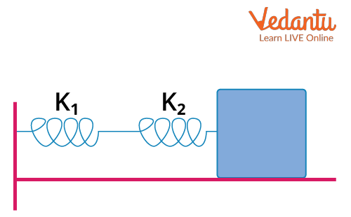 Two Springs in Series Combination