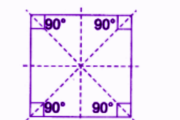 A square has rotational symmetry of order 4..png