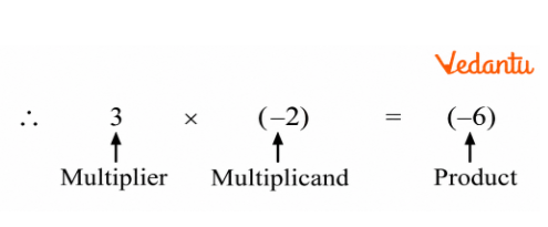 3 × (-2) = -6