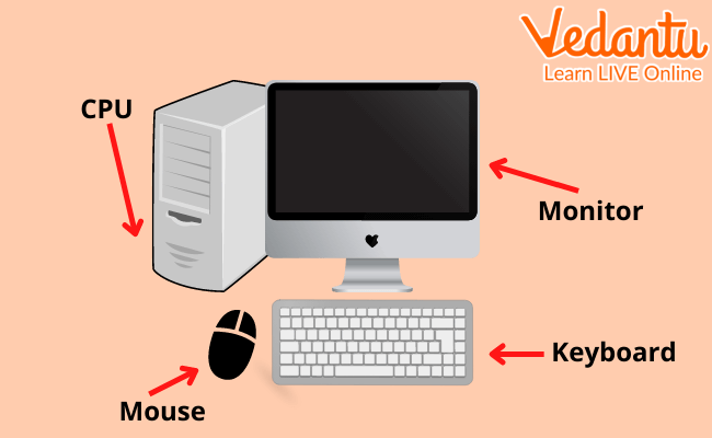 Introduction to Computer: Learn Definition, Examples and Types