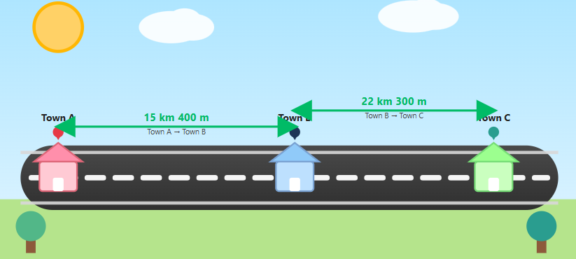 An Image Showing the Distance from Town A to Town C