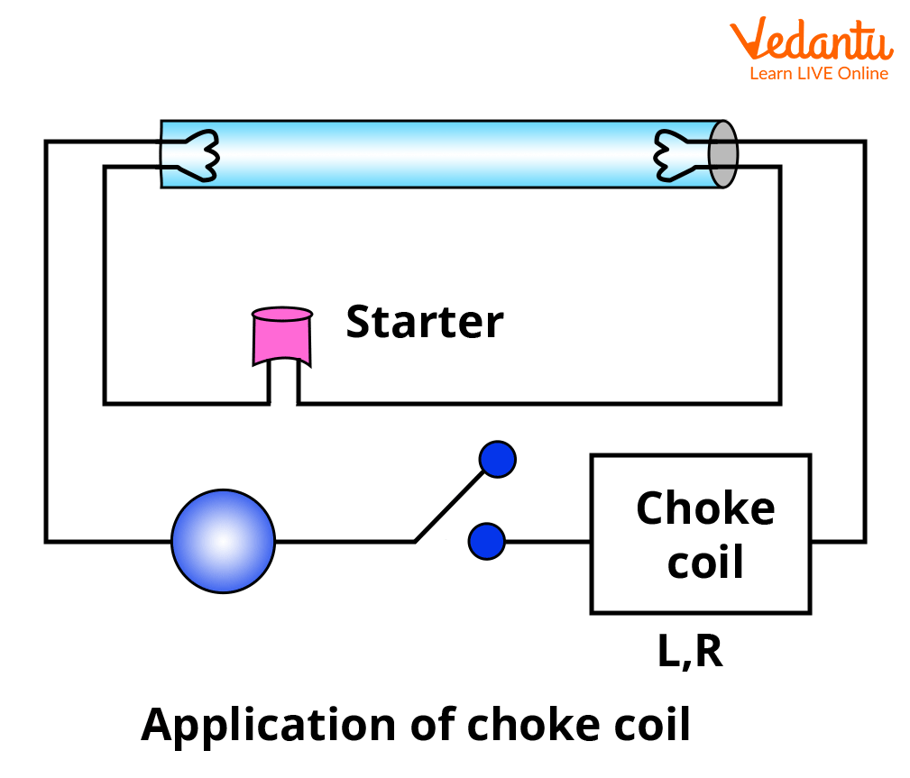 Coil of Choke in a circuit