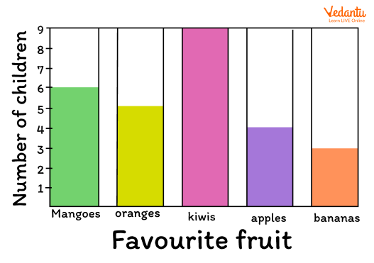 Example of Bar Graph