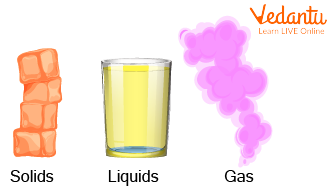 States of the Matter