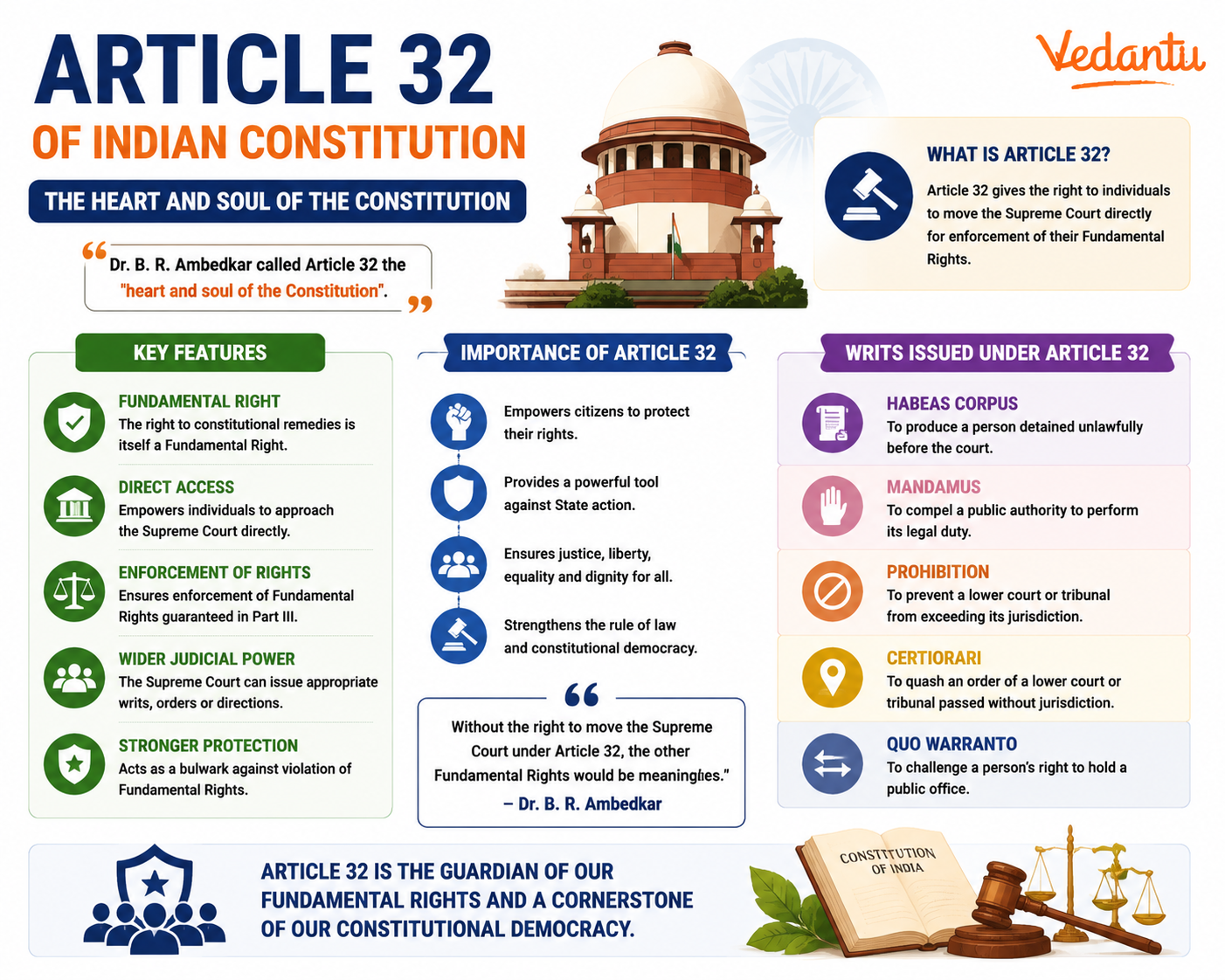 Article 32 of Indian Constitution