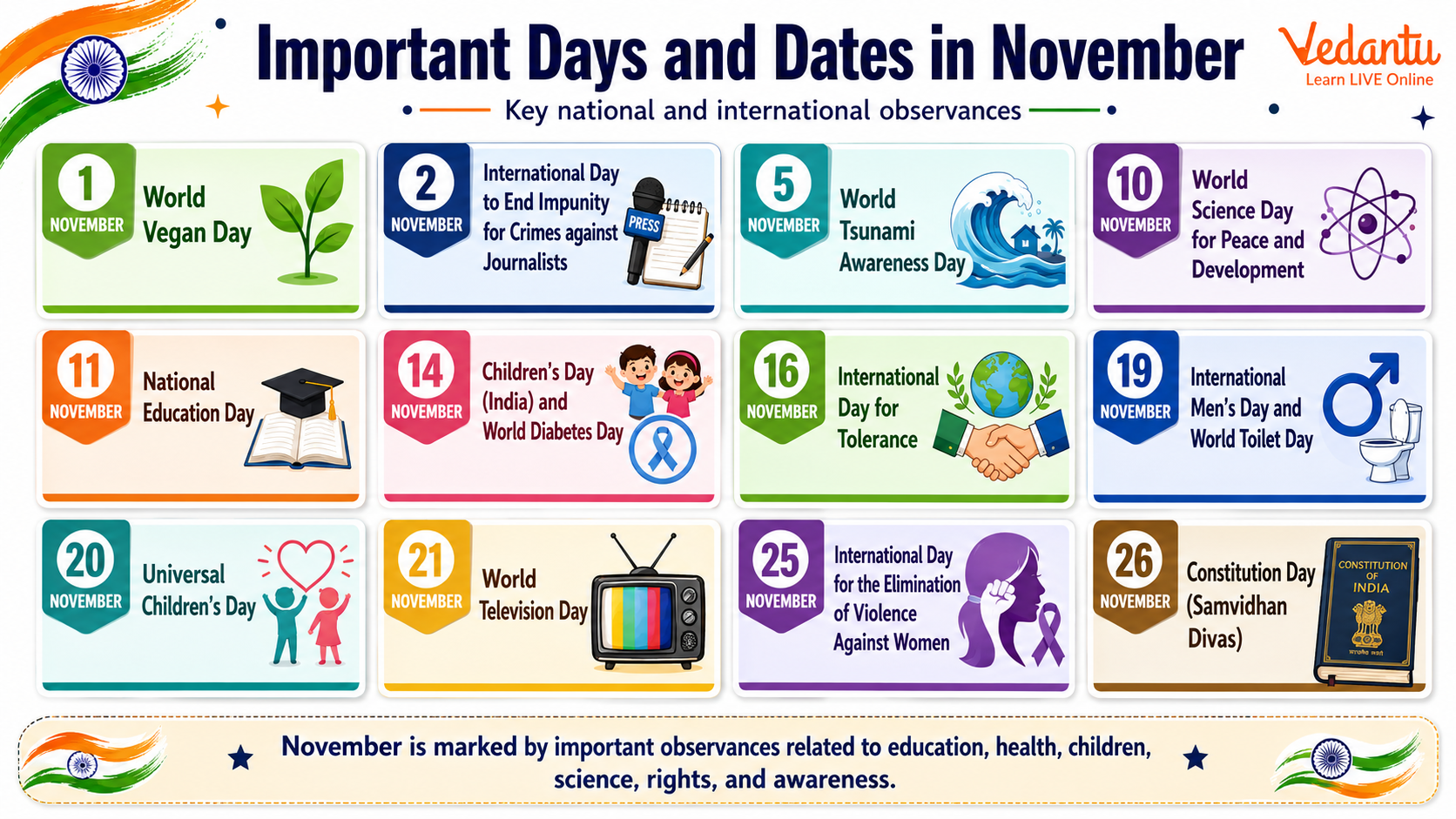 Important Days and Dates in November
